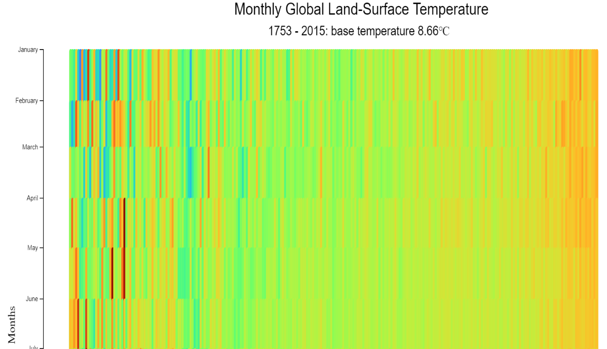 heat_map