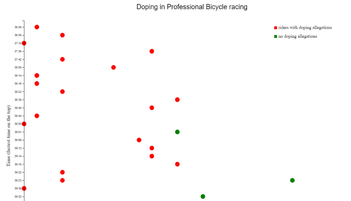scatterplot