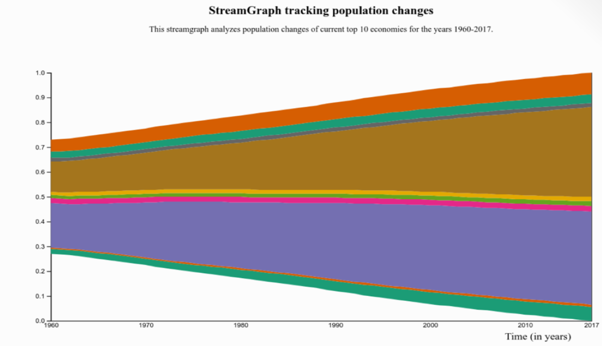 StreamGraph