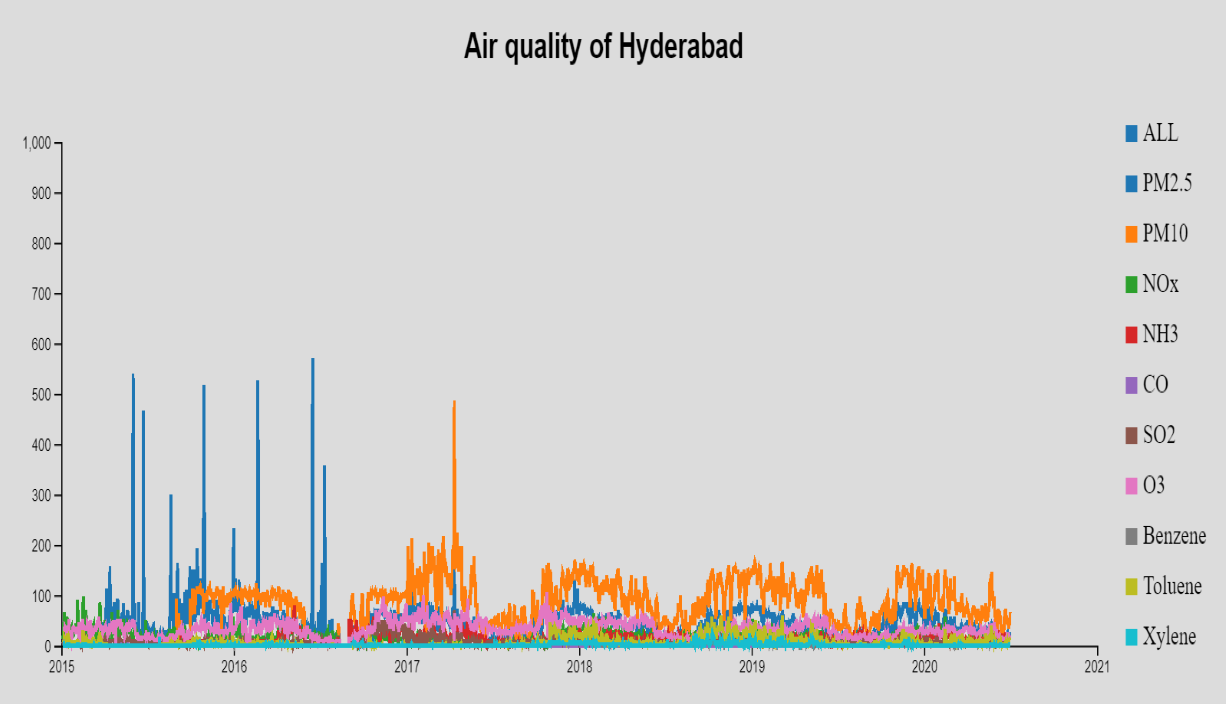 airquality