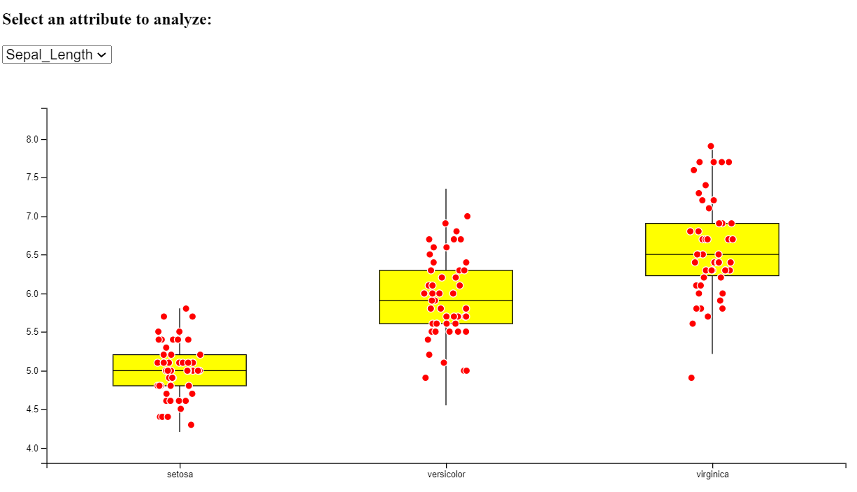 box_plot