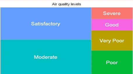 pollutioninindiancities