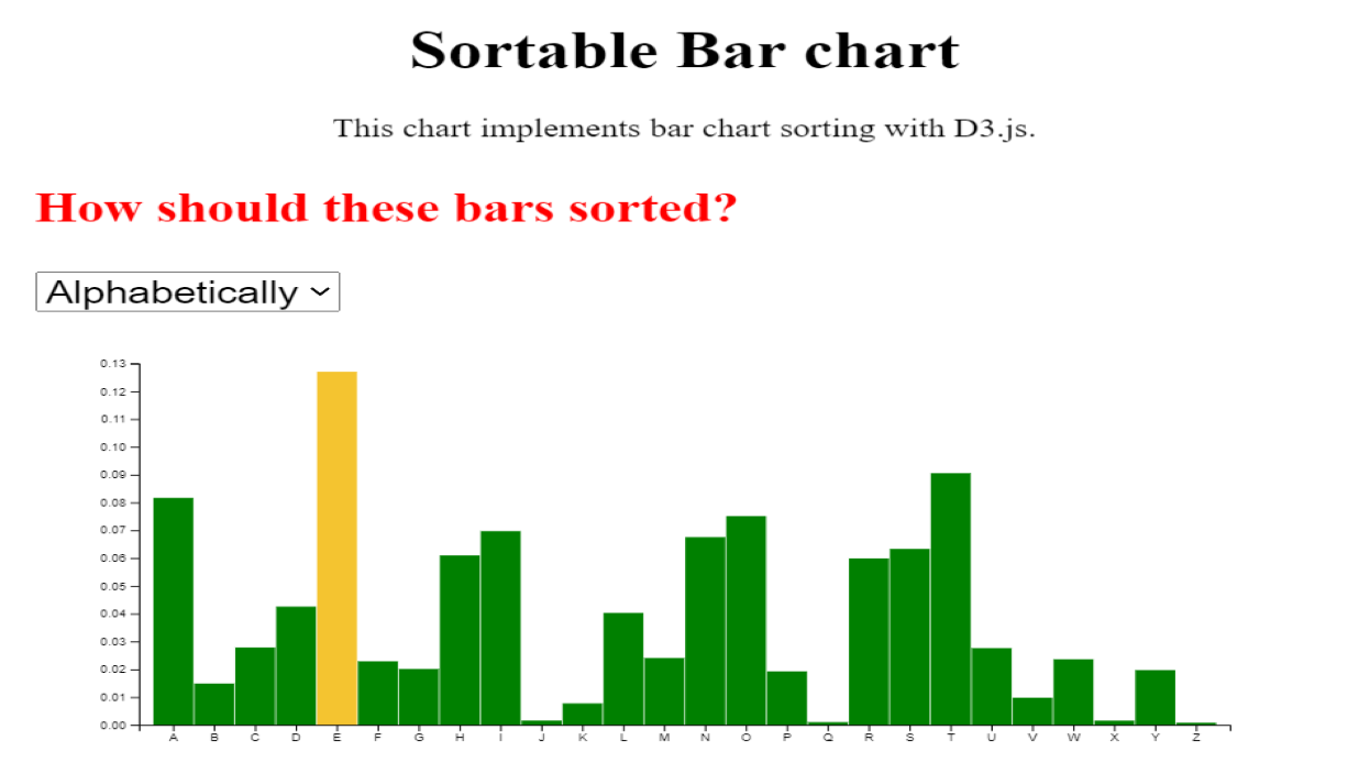 sortable_bar_chart